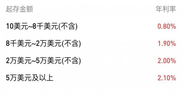 利率高达5%的美元存款要不要买？客户经理和专家怎么说