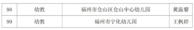 正公示！福州99名教师，拟确认为“教坛新秀”