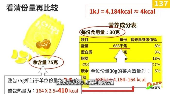 健康西城在行动｜你，会“挑”食吗？谁是“能量刺客”？