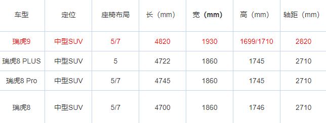 音频丨奇瑞瑞虎9：8AT放鸽子，四驱也没影，15万的“平价版汉兰达”值得买吗？