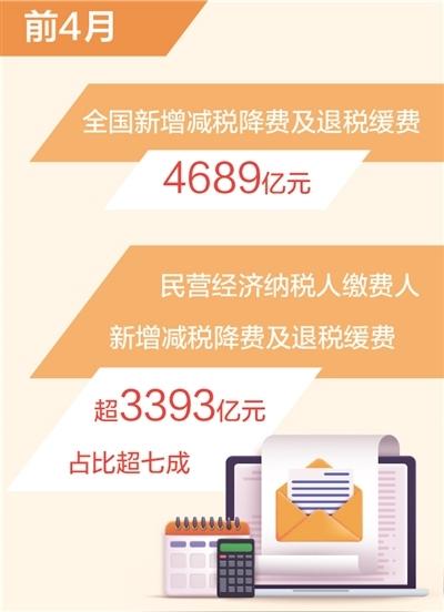 數據來源:國家稅務總局 製圖:汪哲平