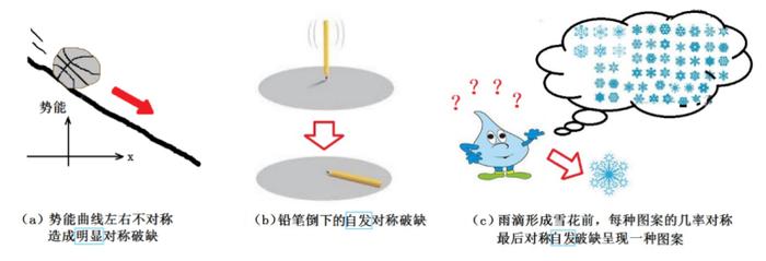 宇宙起源的秘密，就藏在这个物理学理论里