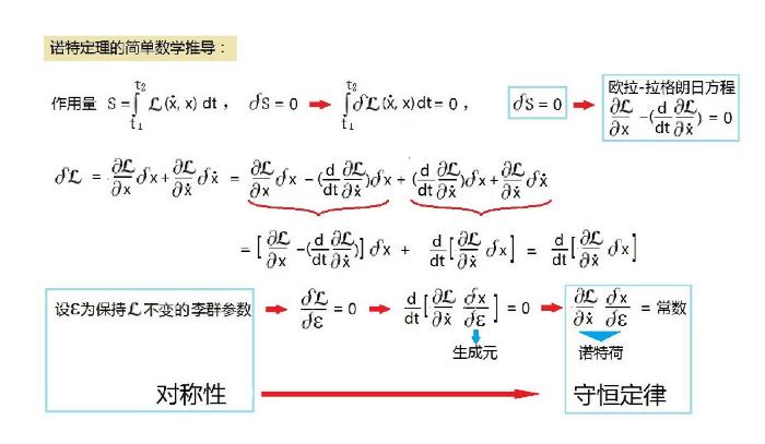 宇宙起源的秘密，就藏在这个物理学理论里