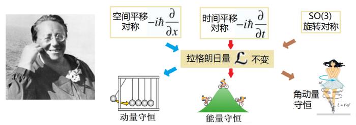 宇宙起源的秘密，就藏在这个物理学理论里