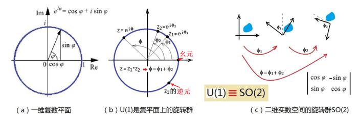 宇宙起源的秘密，就藏在这个物理学理论里