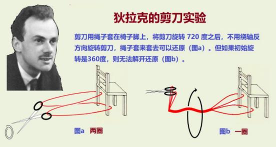 宇宙起源的秘密，就藏在这个物理学理论里