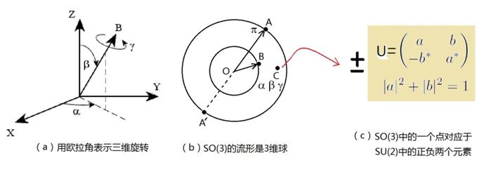 宇宙起源的秘密，就藏在这个物理学理论里