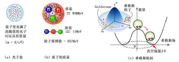 宇宙起源的秘密，就藏在这个物理学理论里