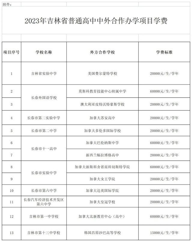 早八条丨​10所学校最新学费标准出炉／超方便！长春全市派出所窗口​开通这些业务