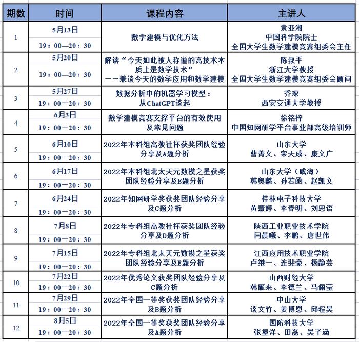 今晚19:00，第三期“数学建模大讲堂”直播，听乔琛教授从ChatGPT谈机器学习模型！