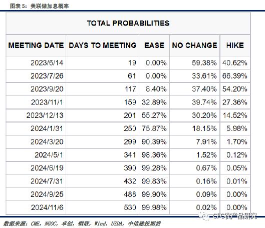 【玉米周报】低迷环境下，关注边际改善