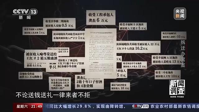 县城拆迁办窝案：大肆敛财、违规补偿，上级监管为何失灵？