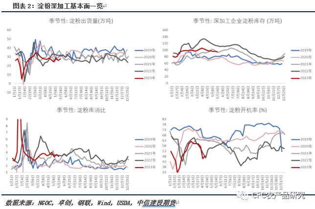 【玉米周报】低迷环境下，关注边际改善