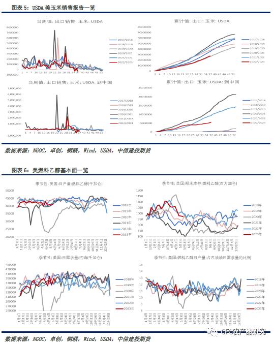 【玉米周报】低迷环境下，关注边际改善