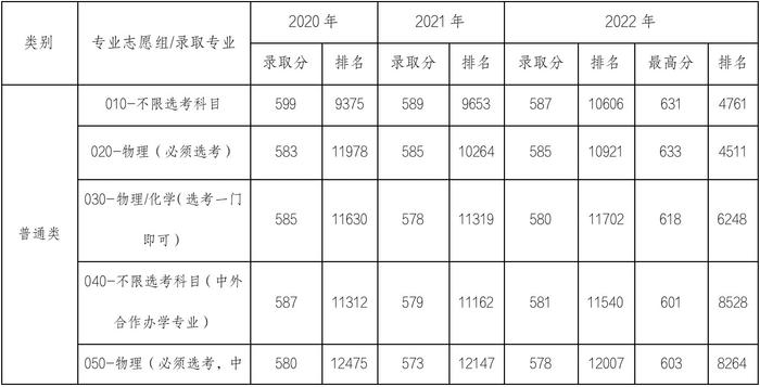 北工大举办校园开放日发布高招政策，在京招生人数较去年增加