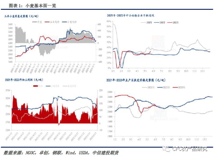 【玉米周报】低迷环境下，关注边际改善