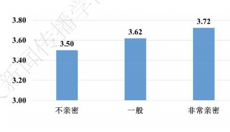 青年网络素养调查报告：与父母越亲密的大学生网络素养越高