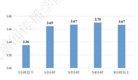 青年网络素养调查报告：与父母越亲密的大学生网络素养越高