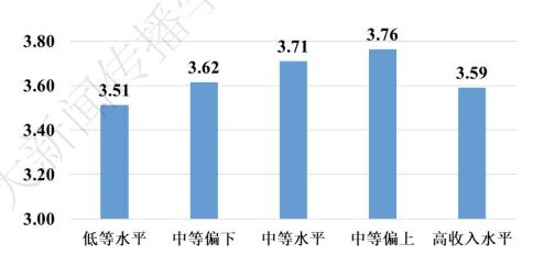 青年网络素养调查报告：与父母越亲密的大学生网络素养越高