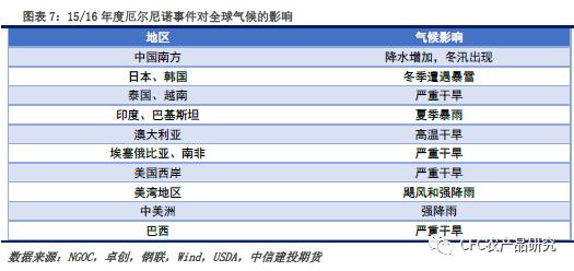 【玉米周报】低迷环境下，关注边际改善