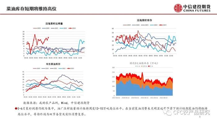 【菜系周报】短期供需未变，07空单续持