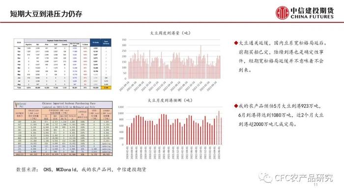 【菜系周报】短期供需未变，07空单续持