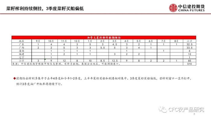 【菜系周报】短期供需未变，07空单续持