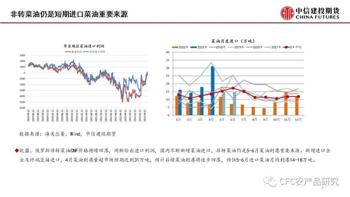 【菜系周报】短期供需未变，07空单续持