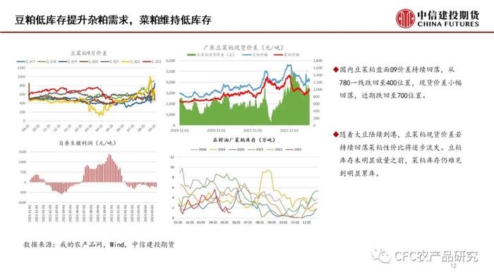 【菜系周报】短期供需未变，07空单续持