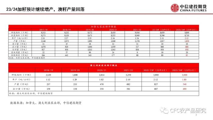 【菜系周报】短期供需未变，07空单续持