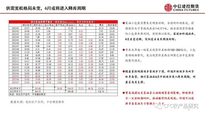 【菜系周报】短期供需未变，07空单续持