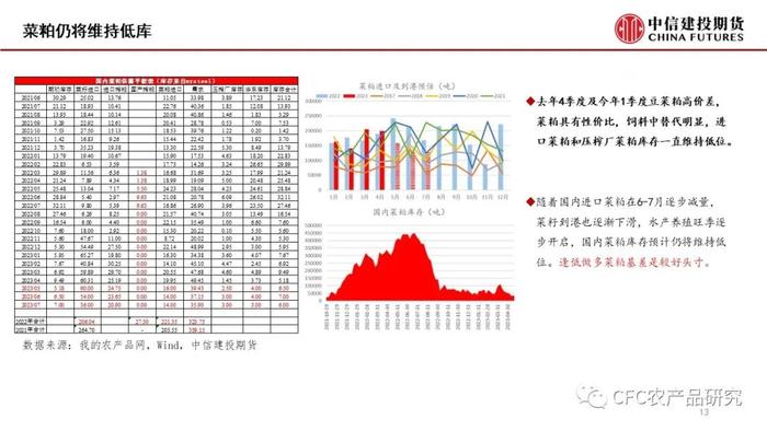 【菜系周报】短期供需未变，07空单续持