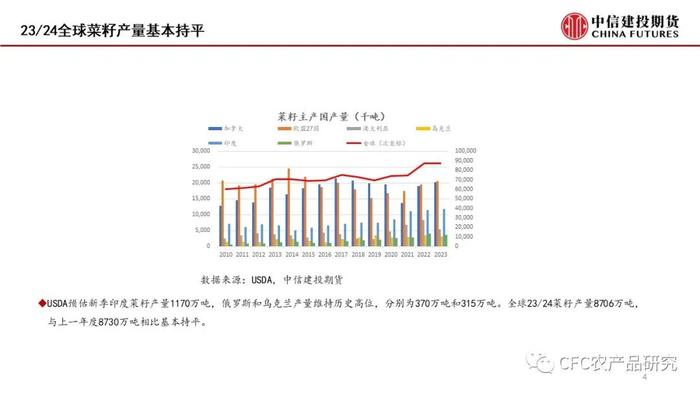 【菜系周报】短期供需未变，07空单续持