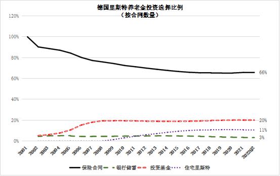 德国个人养老金介绍