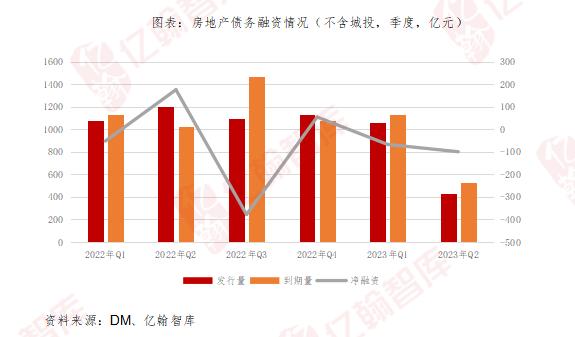 “三支箭”政策效果评估