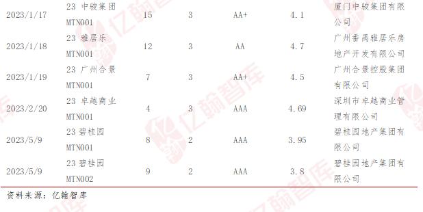 “三支箭”政策效果评估