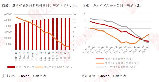 “三支箭”政策效果评估