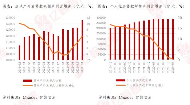 “三支箭”政策效果评估