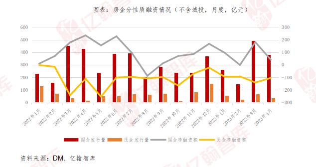 “三支箭”政策效果评估