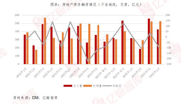 “三支箭”政策效果评估