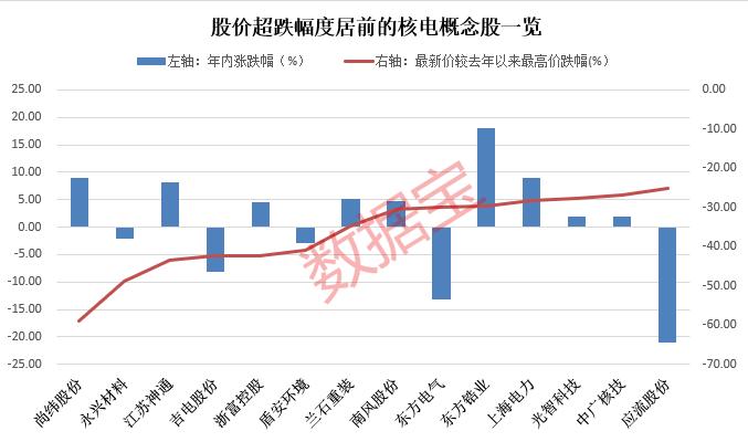 数据丨核电订单重回历史高位，有公司排到三年后，机构调研这些概念股