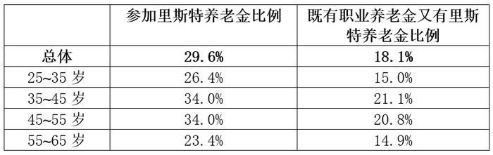 德国个人养老金介绍