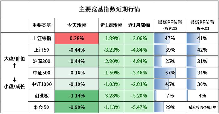 沪深300指数有新变化