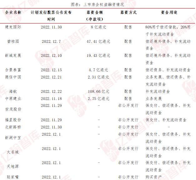 “三支箭”政策效果评估