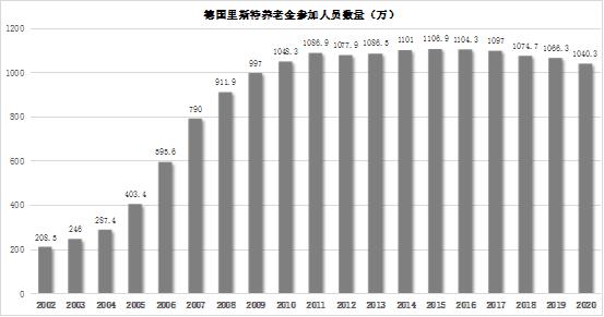 德国个人养老金介绍