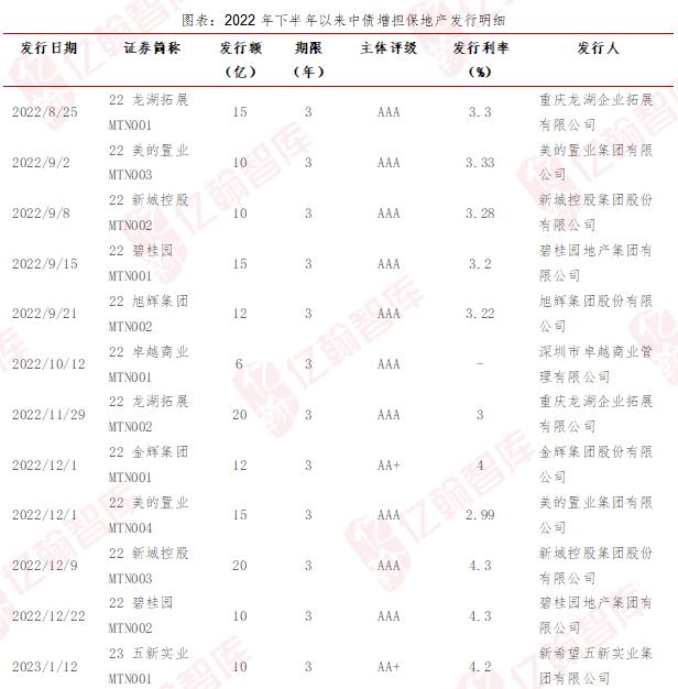 “三支箭”政策效果评估