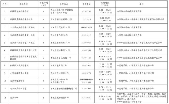 北京西城2023年小学寄宿校、全区招生校即将启动招生报名