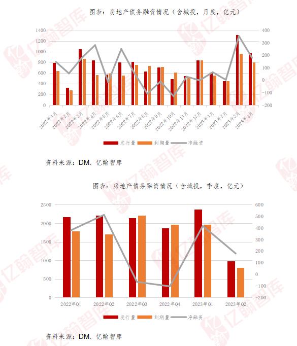 “三支箭”政策效果评估