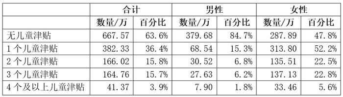 德国个人养老金介绍