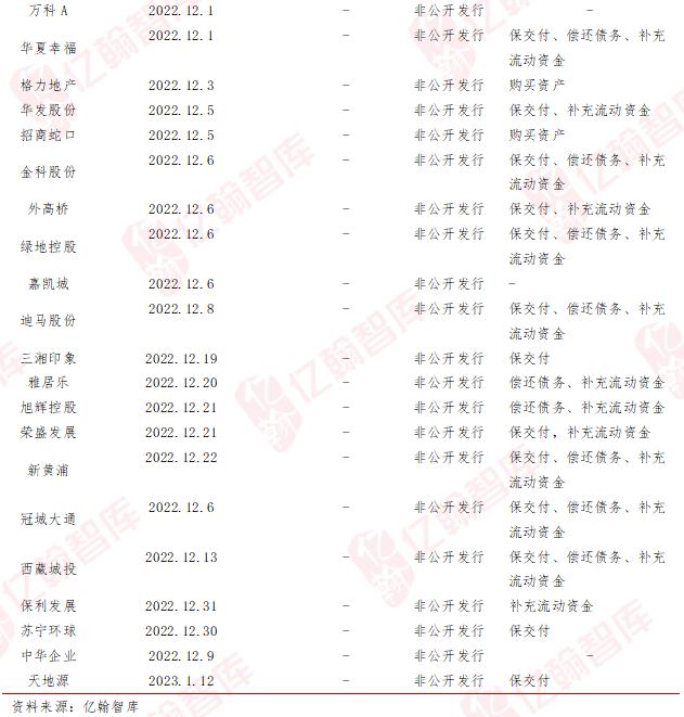 “三支箭”政策效果评估